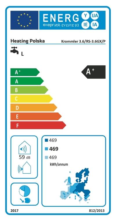 Etykieta energetyczna