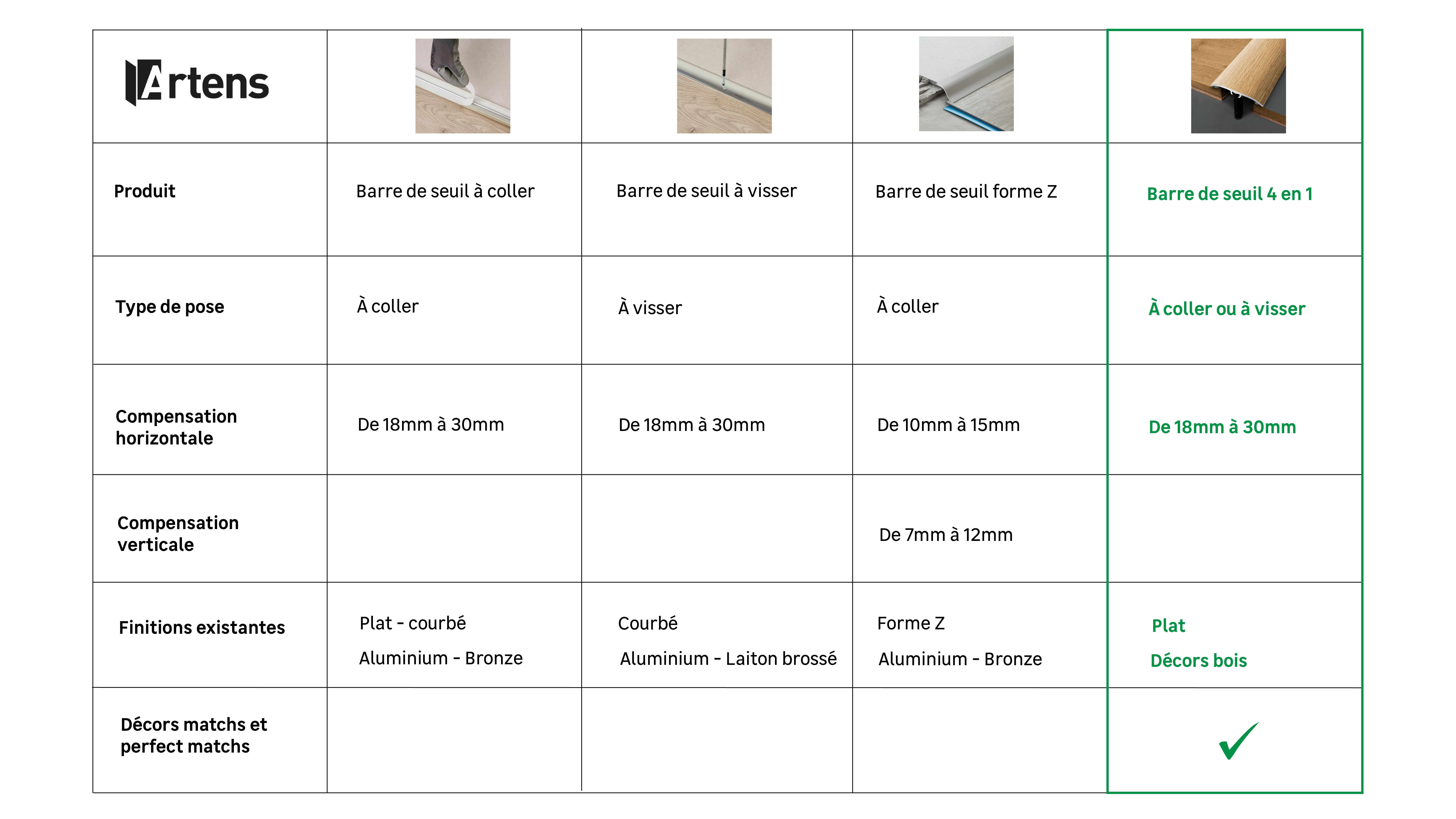 barra de umbral de rango de mesa artens 4 en 1 - 0