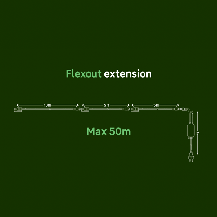 extension ruban led exterieur