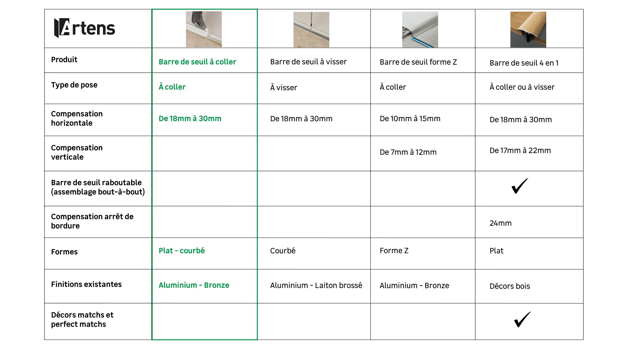 barra umbral adhesiva gama de mesa artens - 0