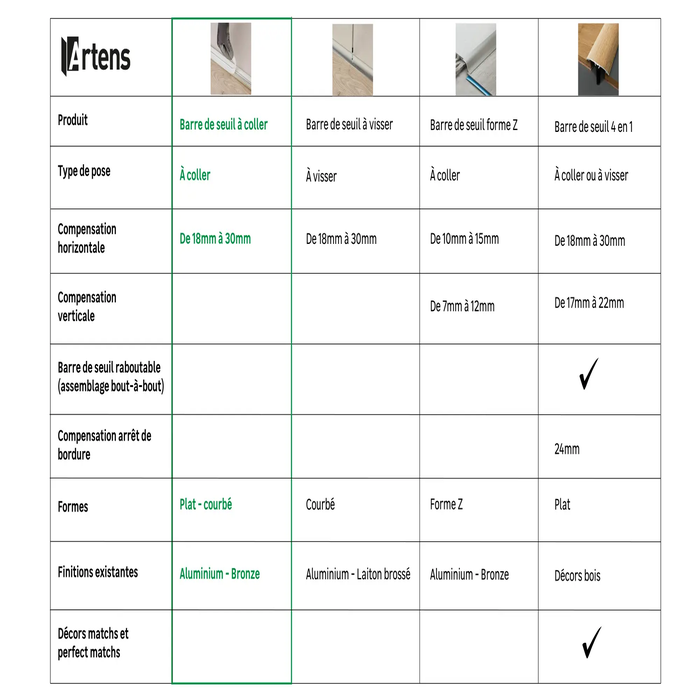 barra umbral adhesiva gama de mesa artens