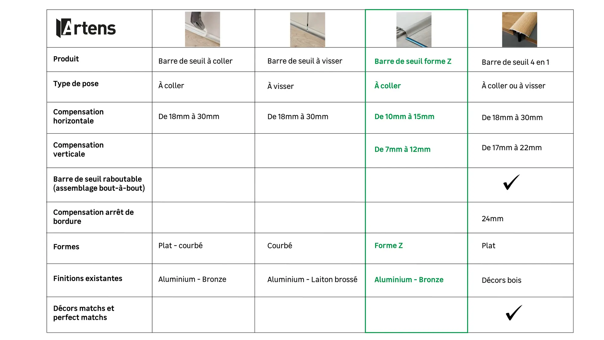tabla artens rango umbral barra forma z - 1