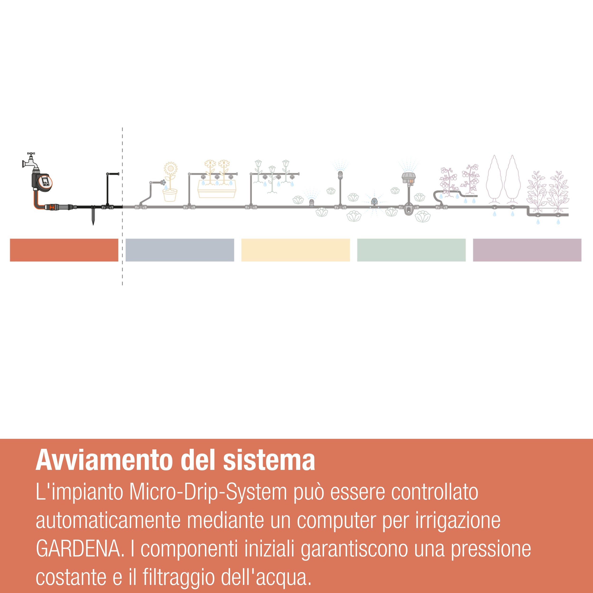 Riduttore di pressione GARDENA Micro-Drip-System Attrezzo base 1000 - 12