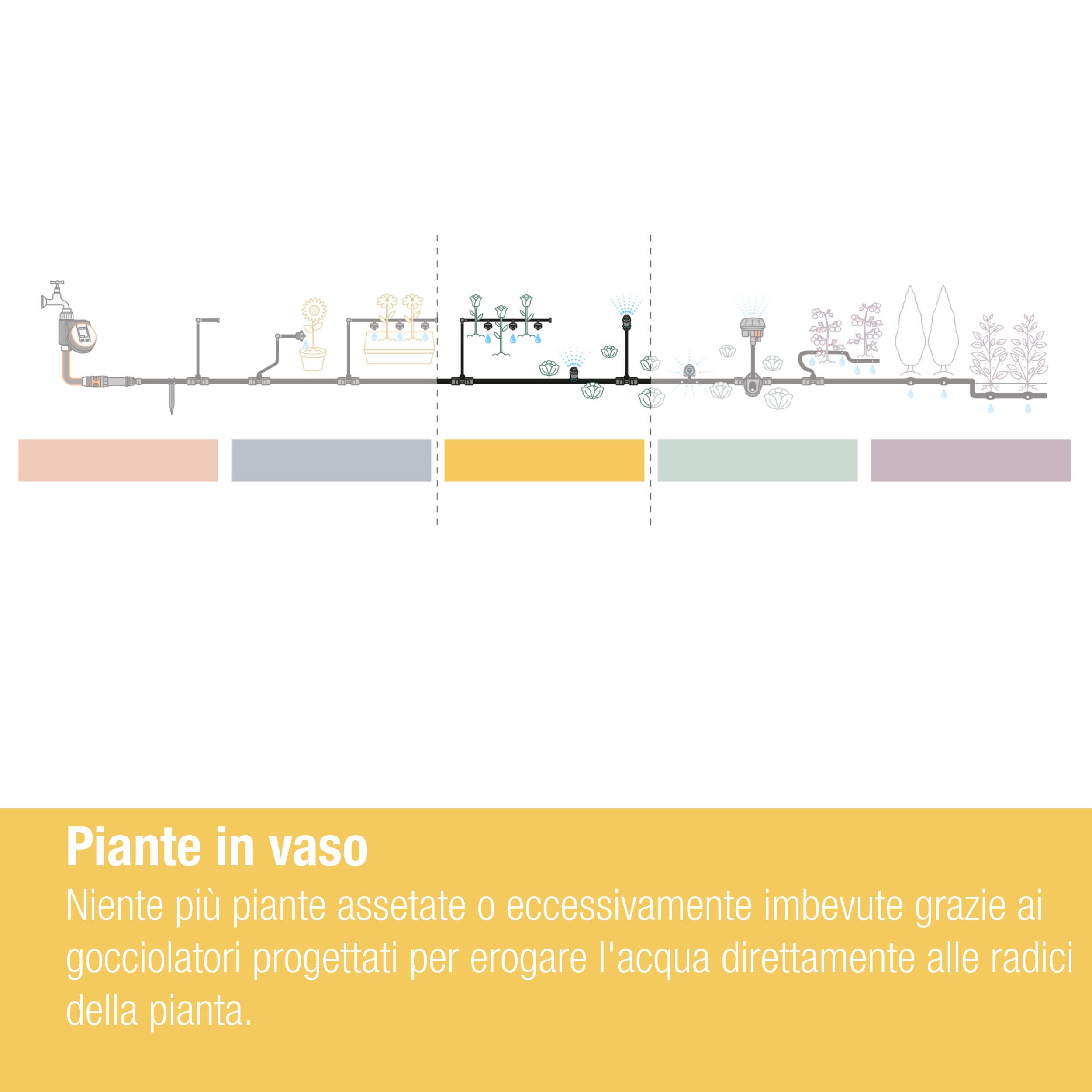 Gocciolatore in linea per superfici circolari in polipropilene GARDENA MicroDripSystem linea 2 l/h 2 l/h - 9