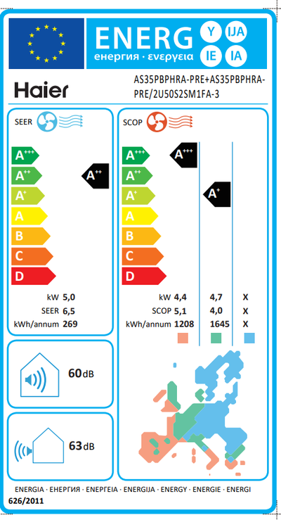 Etiqueta energética