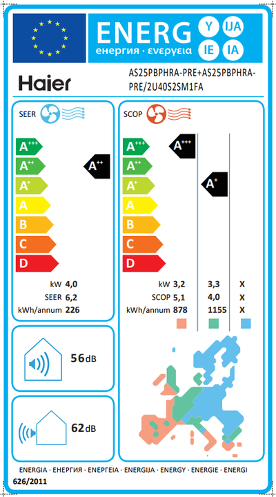 Etiqueta energética