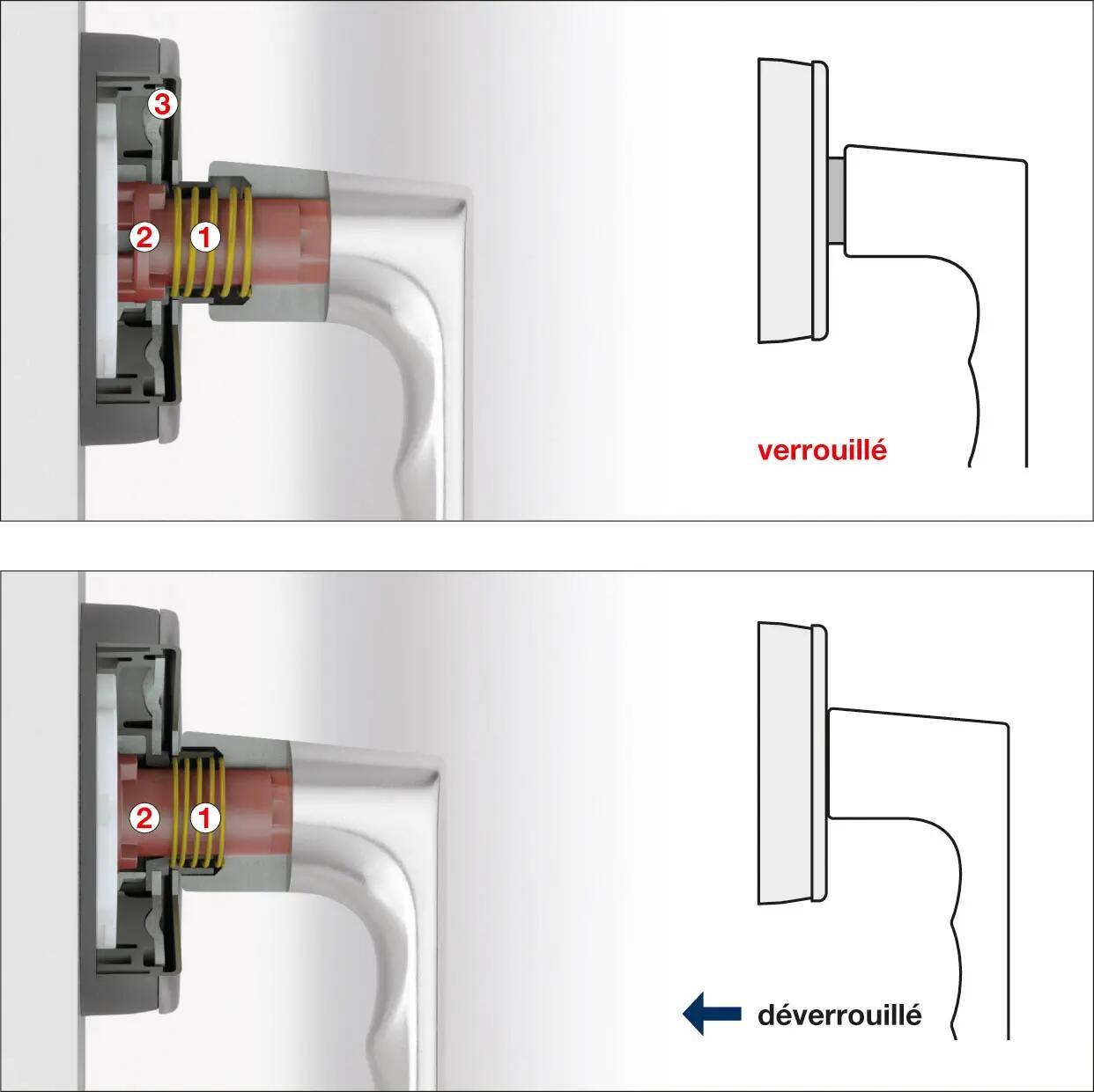 Verrouillage poignée - 3