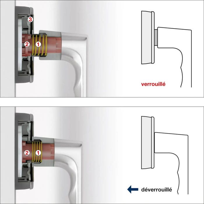 Verrouillage poignée