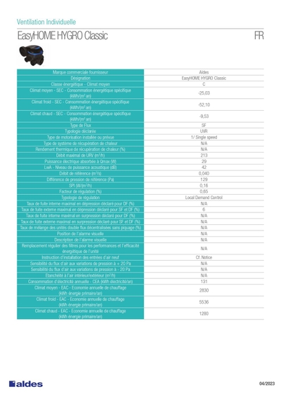 Étiquette énergétique