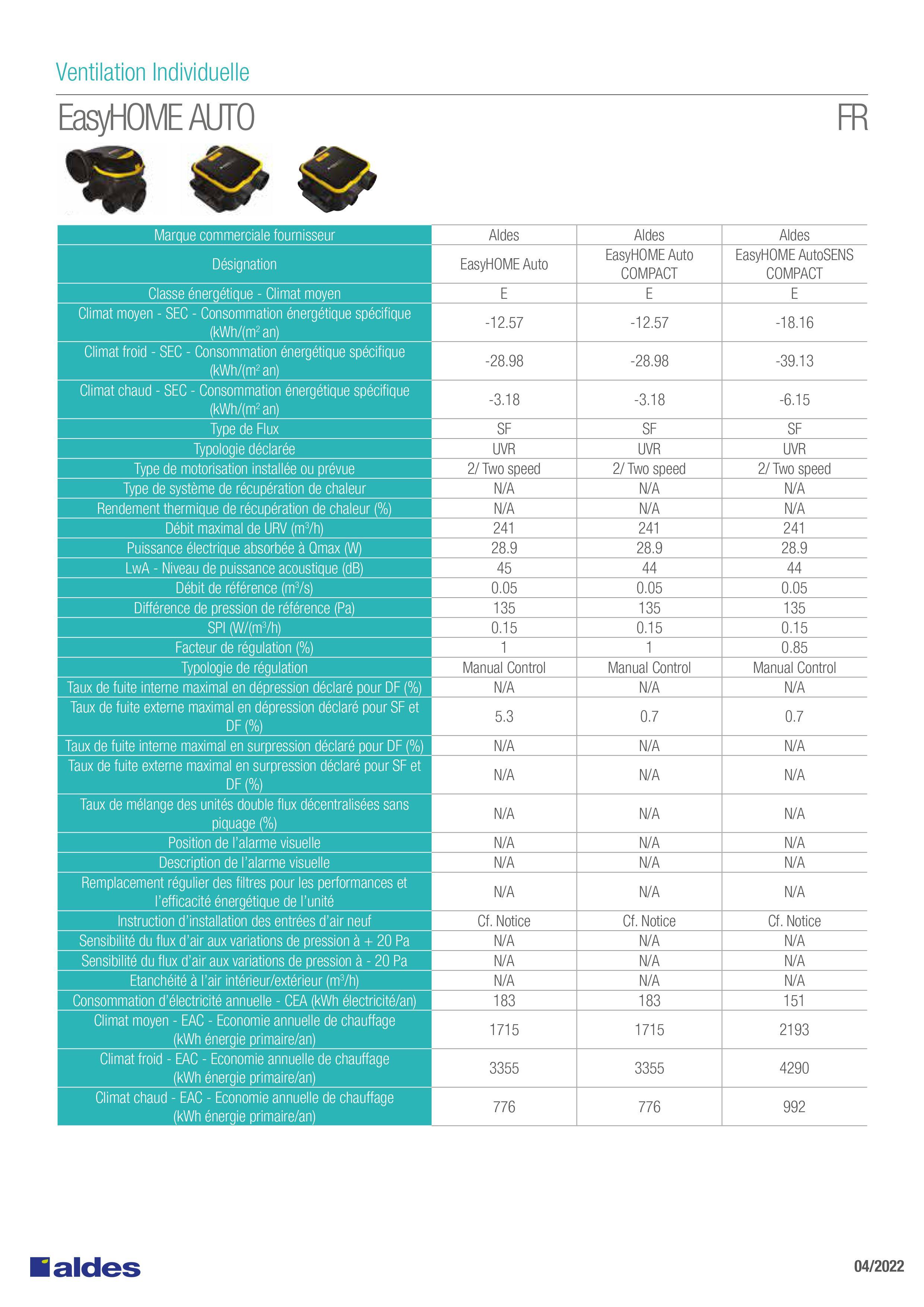 Kit VMC simple flux autoréglable ALDES Easyhome autoréglable compact - 13