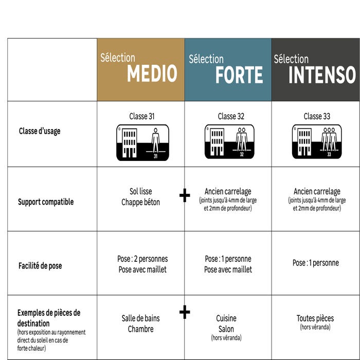 Artens gamme PVC clip