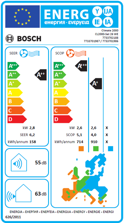 Etiqueta energética