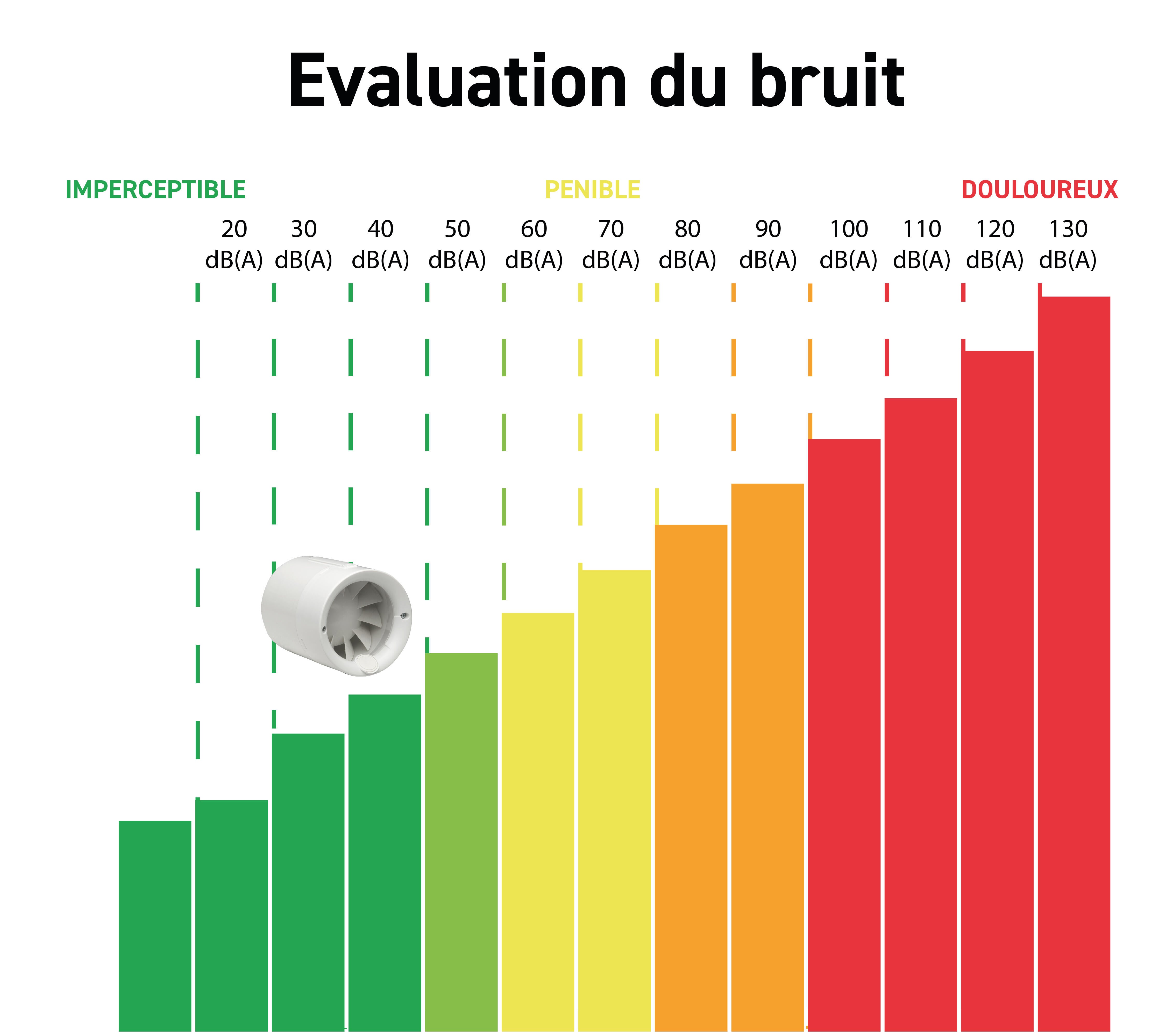 Silentub, aérateur intercalé S&P silencieux  - 0
