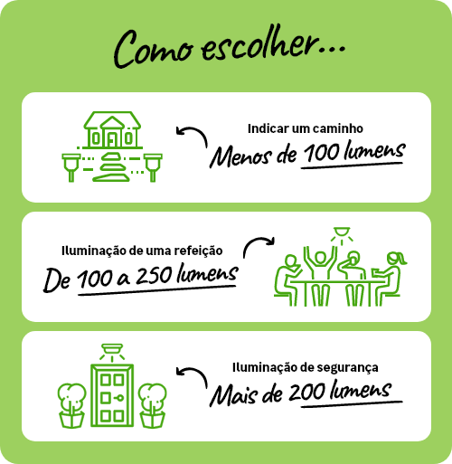 Como escolher candeeiros solares