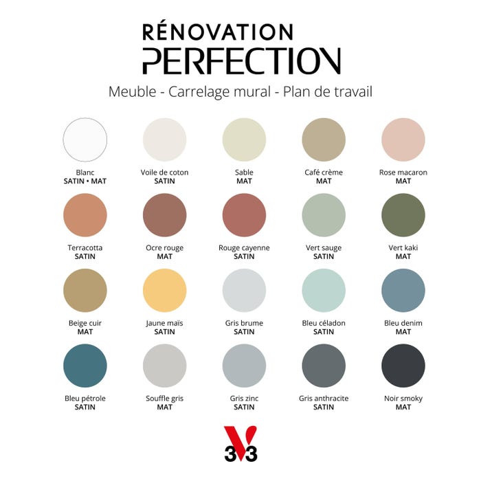 v33 peinture cuisine et bains rénovation perfection
