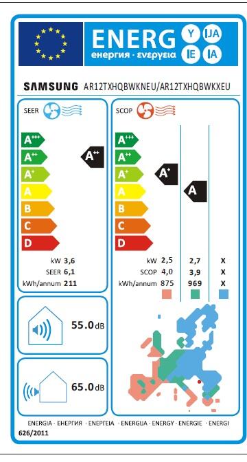 Etiqueta energética