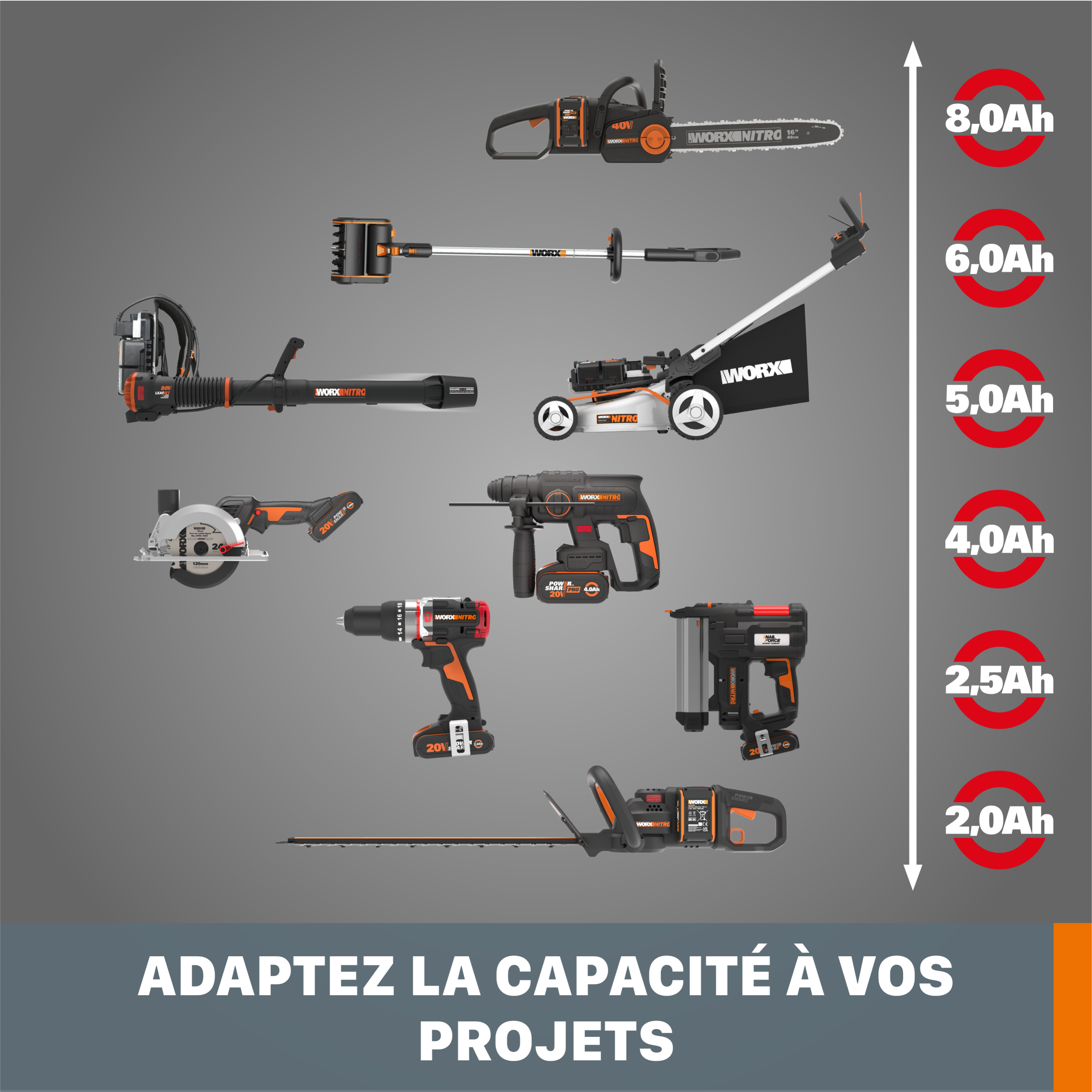 Batterie WORX, 20 V, 5 Ah Wa3645 lithium-ion - 7