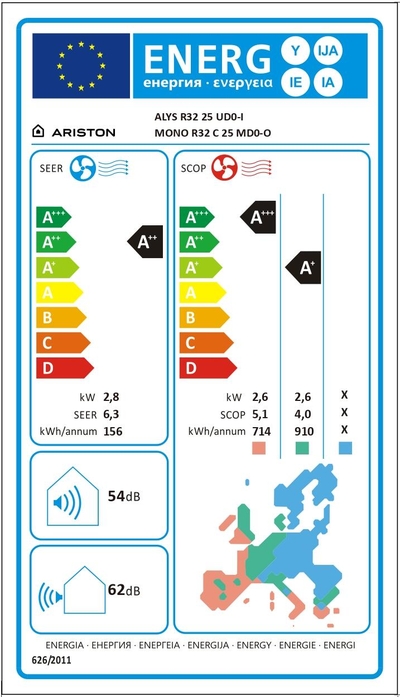 Etiqueta energética