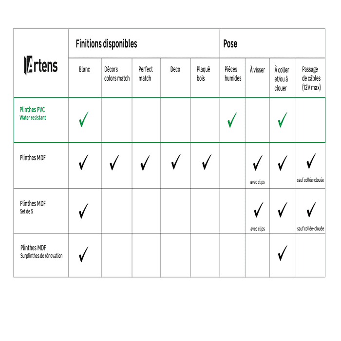 gama de rodapiés de PVC artens