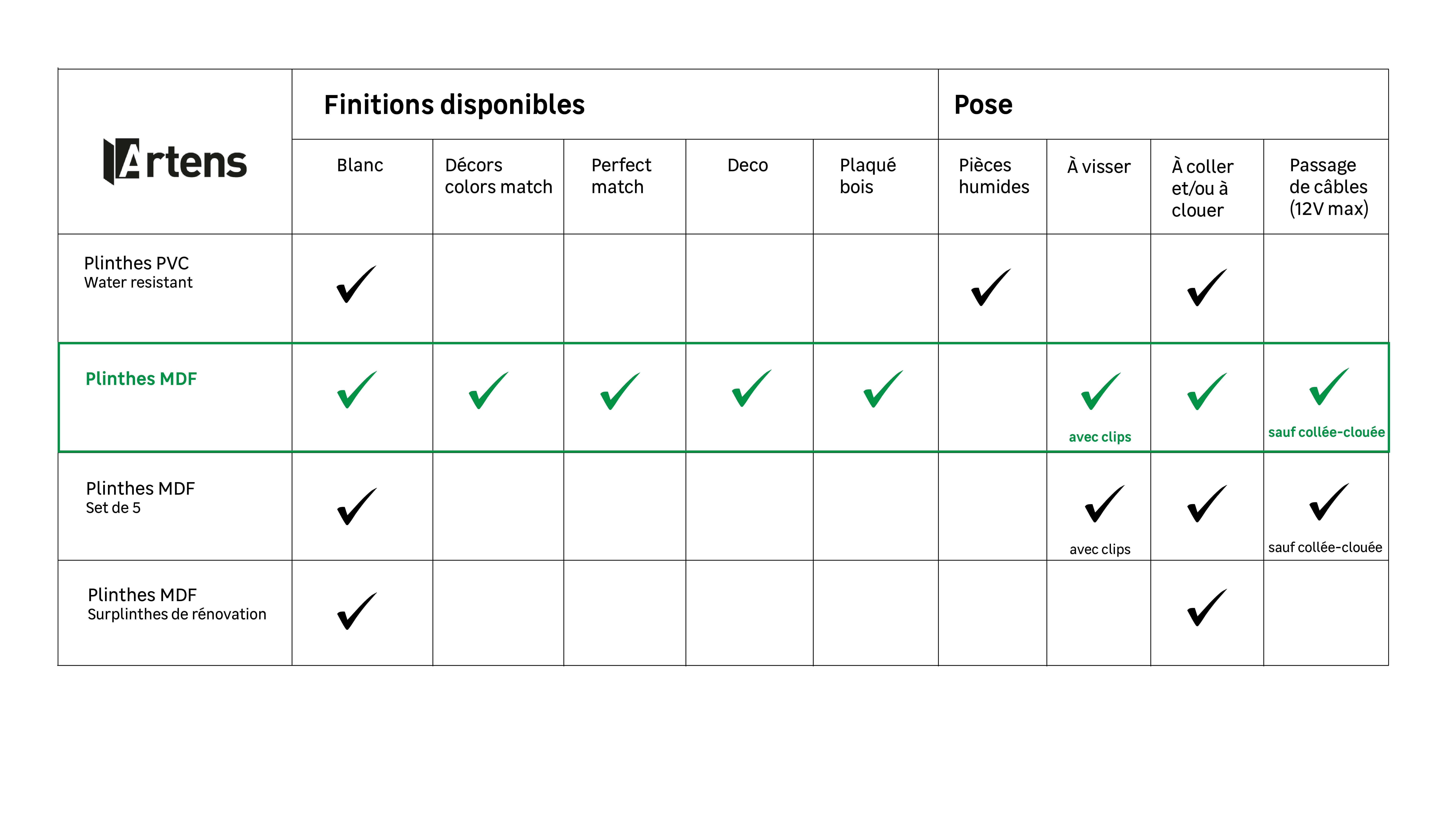 gama de rodapiés artens - 1