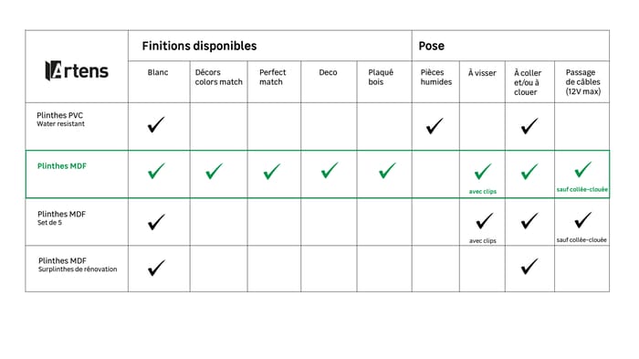 gama de rodapiés artens