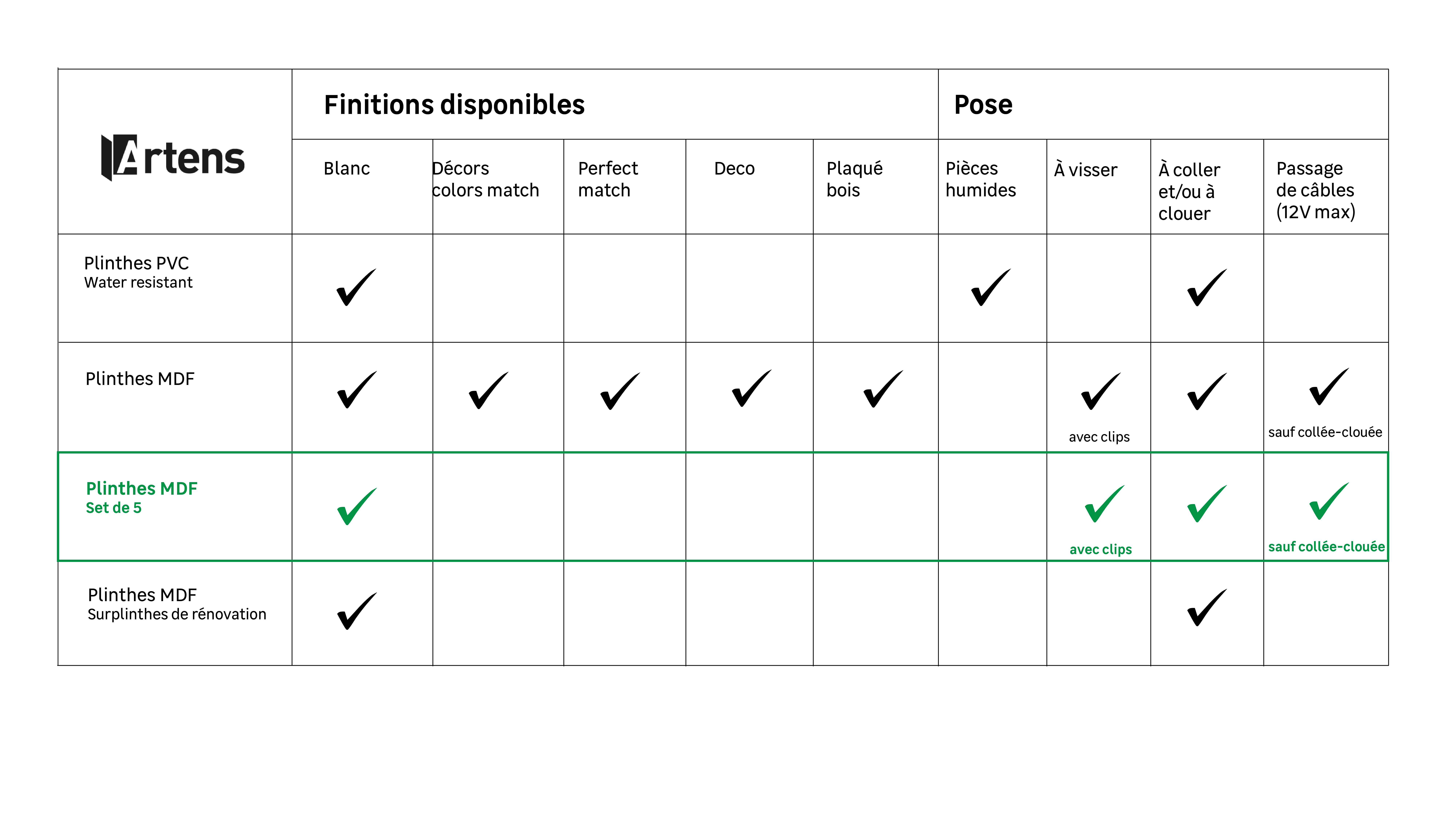 rodapié mdf x5 gama artens - 1