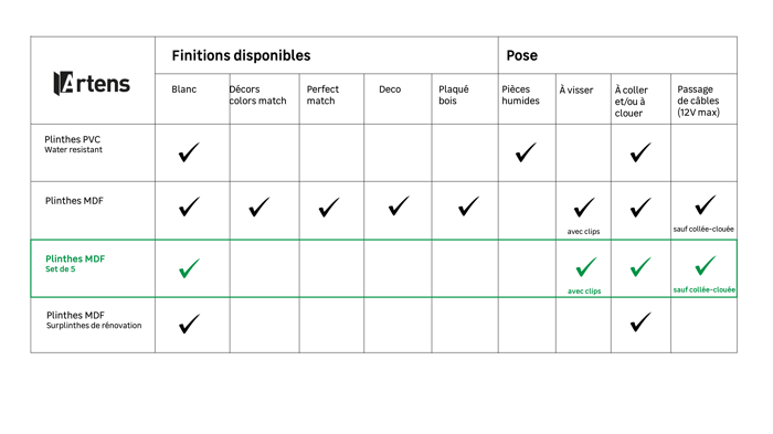 rodapié mdf x5 gama artens