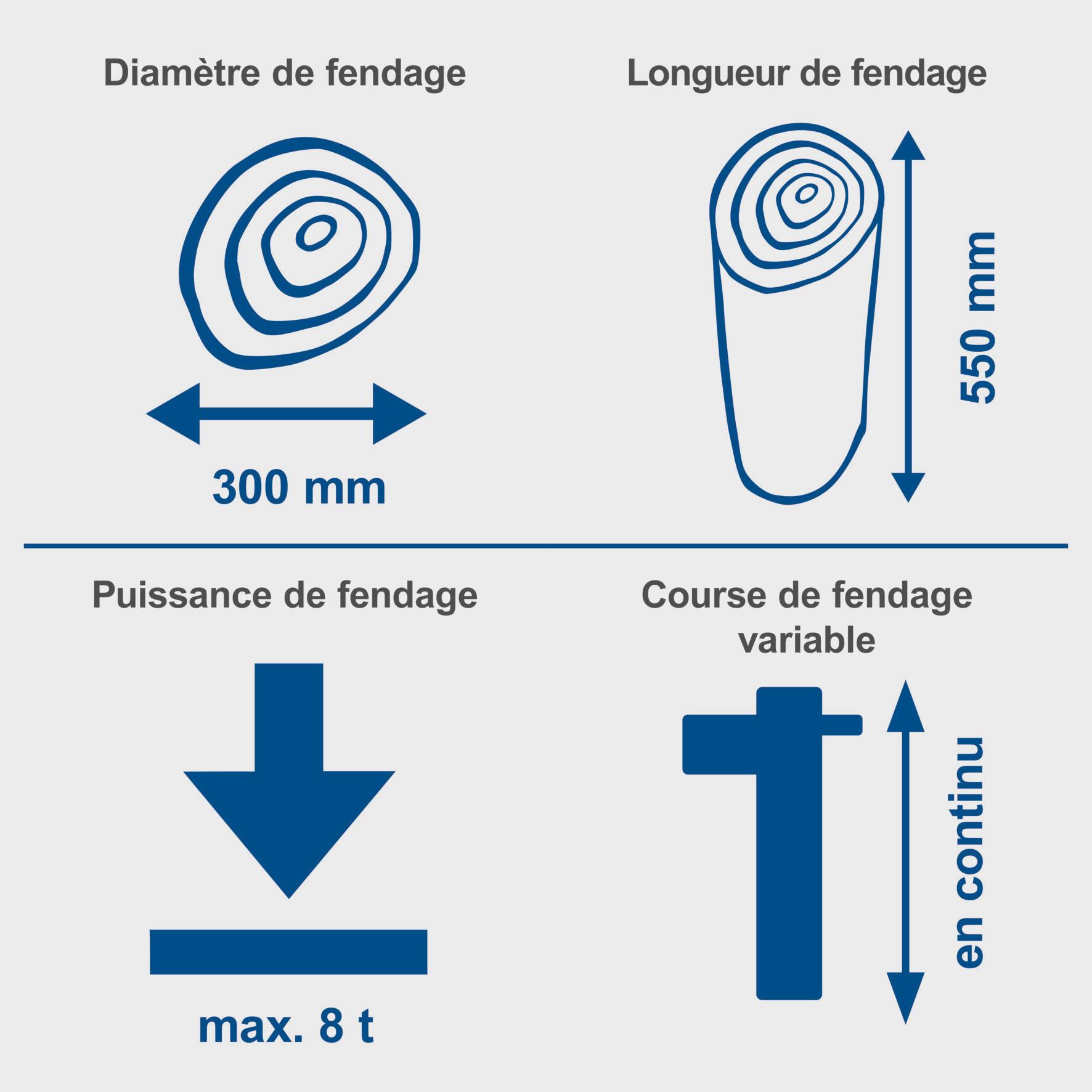 Fendeur de bûches électrique SCHEPPACH Hl810, 3000 W - 8
