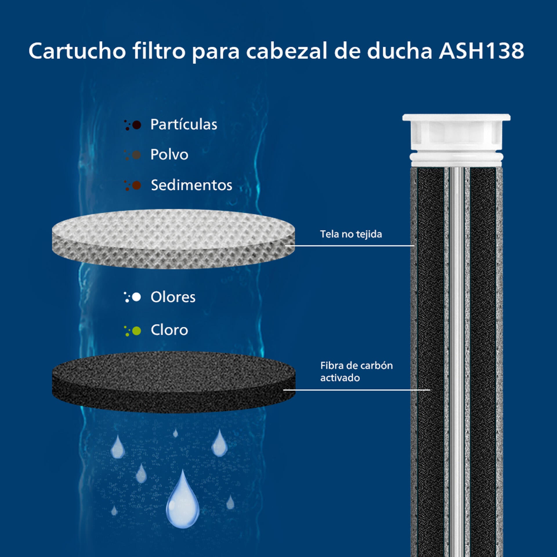 Alcachofa de ducha PHILIPS aspecto acero inoxidable con 3 funciones - 7