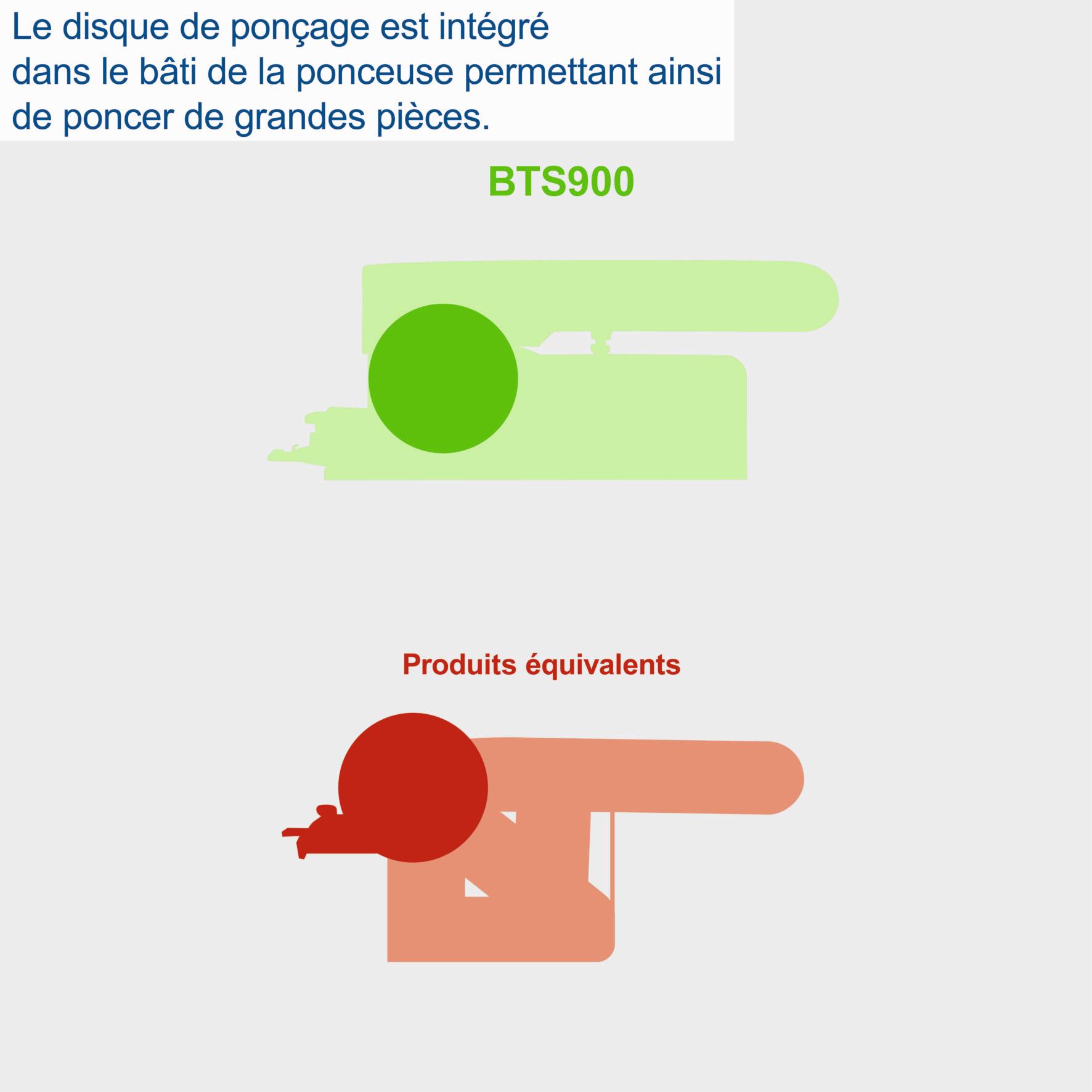 Ponceuse à bande stationnaire SCHEPPACH Bts900 - 7