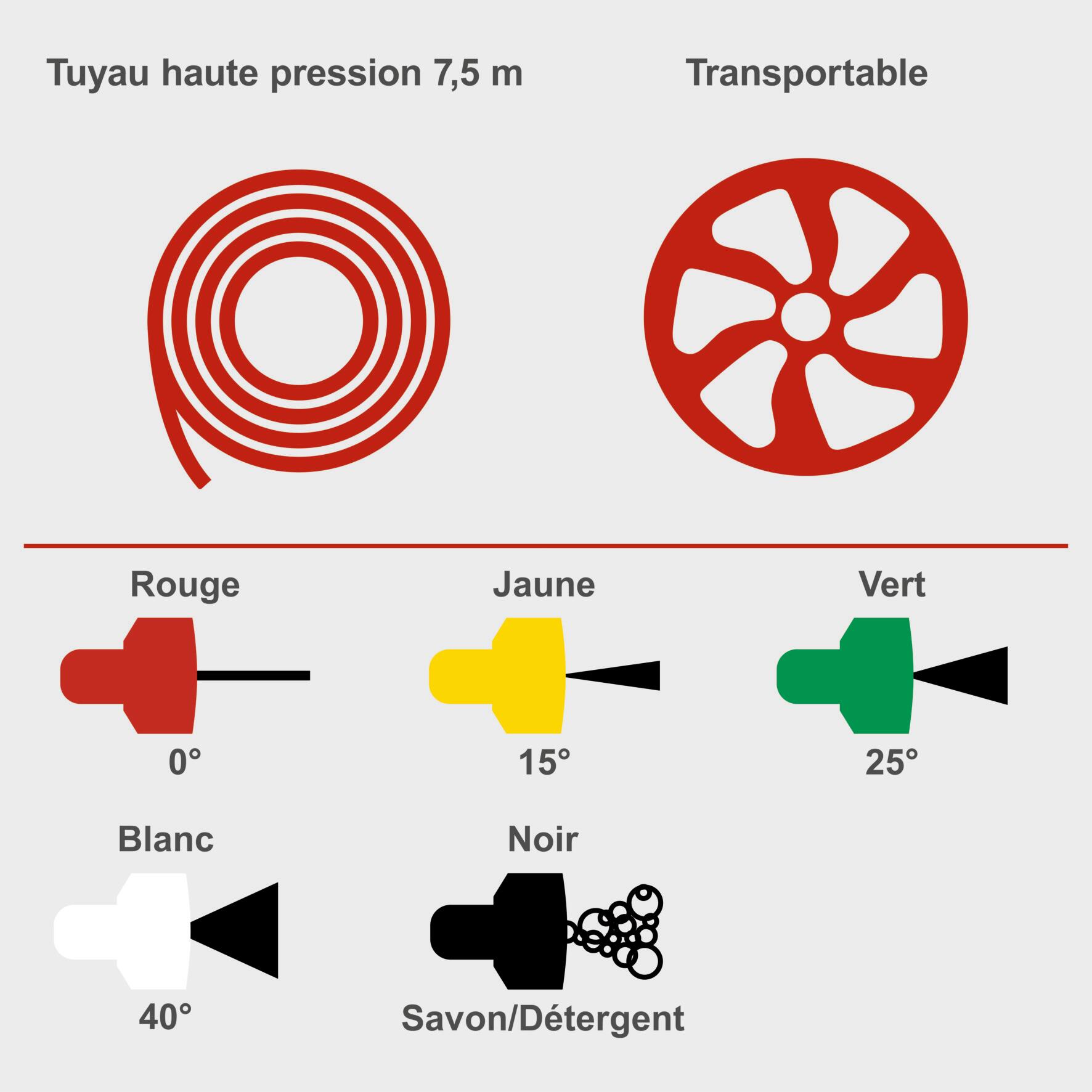 Nettoyeur haute pression à essence SCHEPPACH Hcp2600 - 8