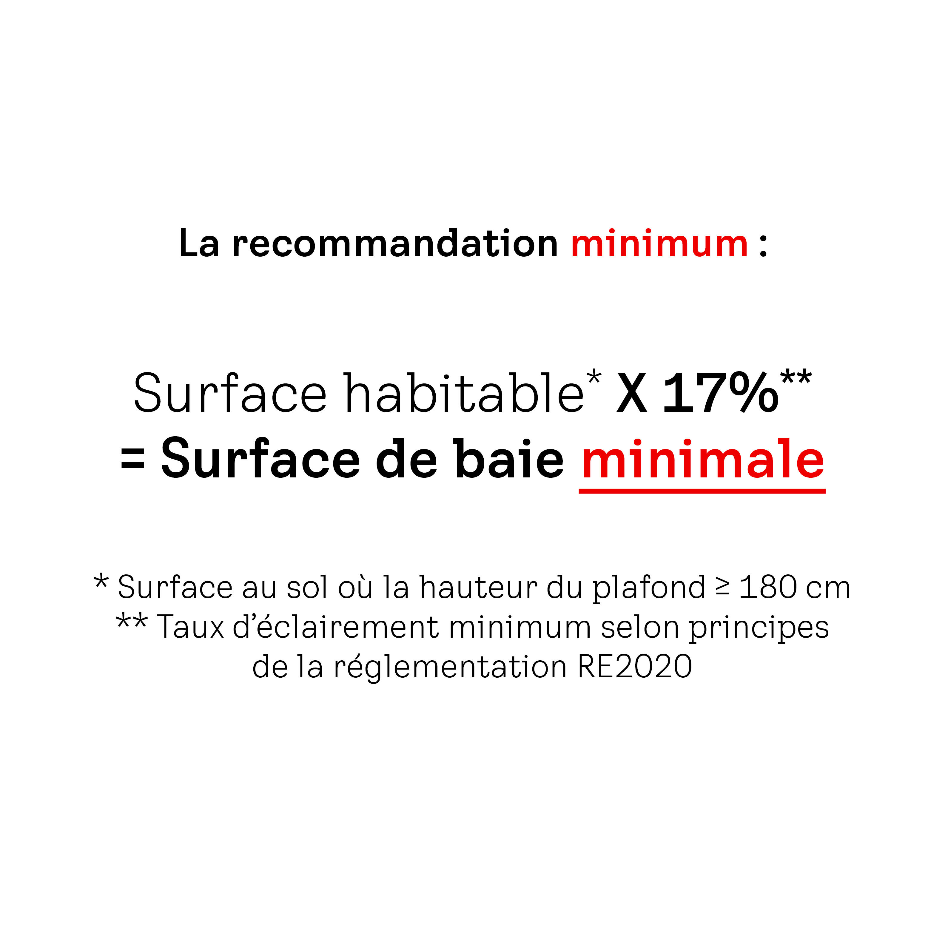 surface minimum quantités de lumière velux - 7