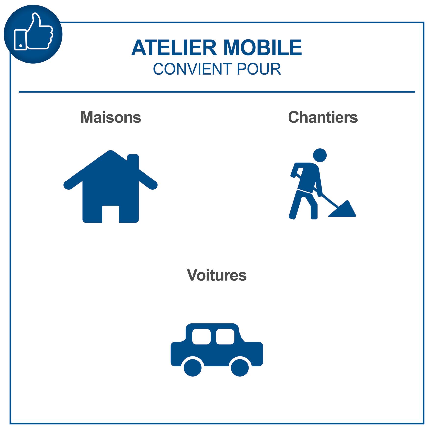 Servante d'atelier avec 70 outils TW1100 SCHEPPACH - 10