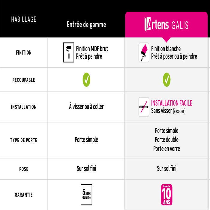 Tabla comparativa de revestimientos de entrada galis x