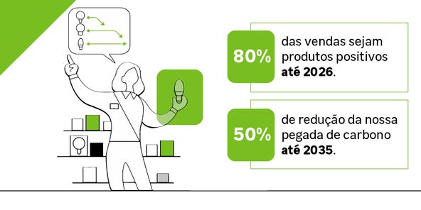 o nosso compromisso de impacto positivo