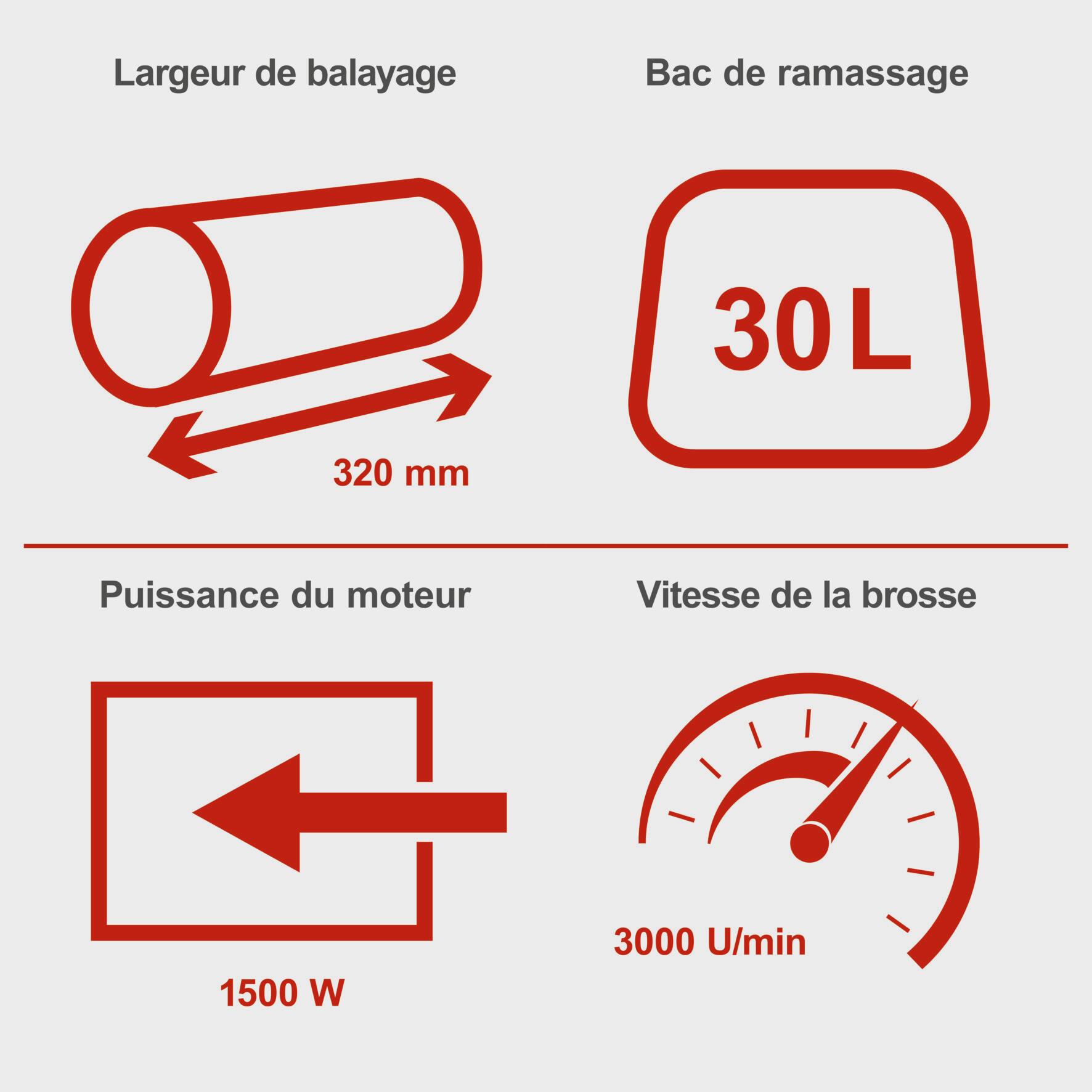 Balayeuse pour gazon artificiel SCHEPPACH ELS1500 320 mm - 6