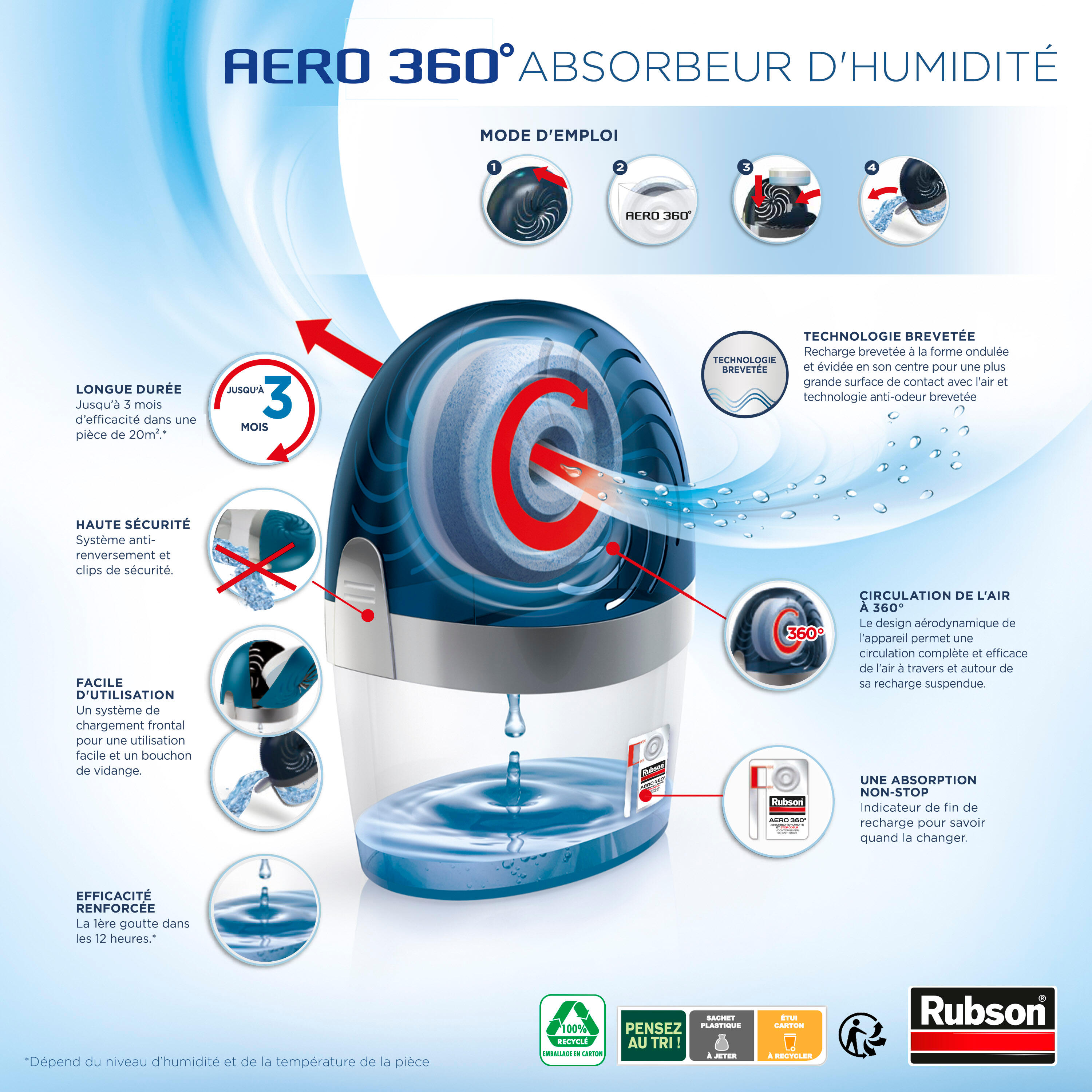 Absorbeur d'humidité avec une recharge RUBSON Aéro 360°, 20 m² - 3
