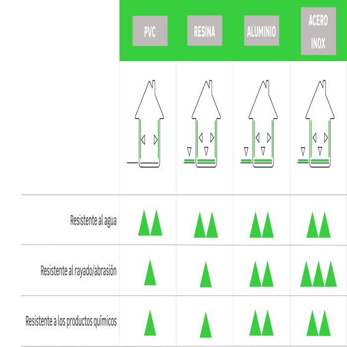 material perfilería acabado