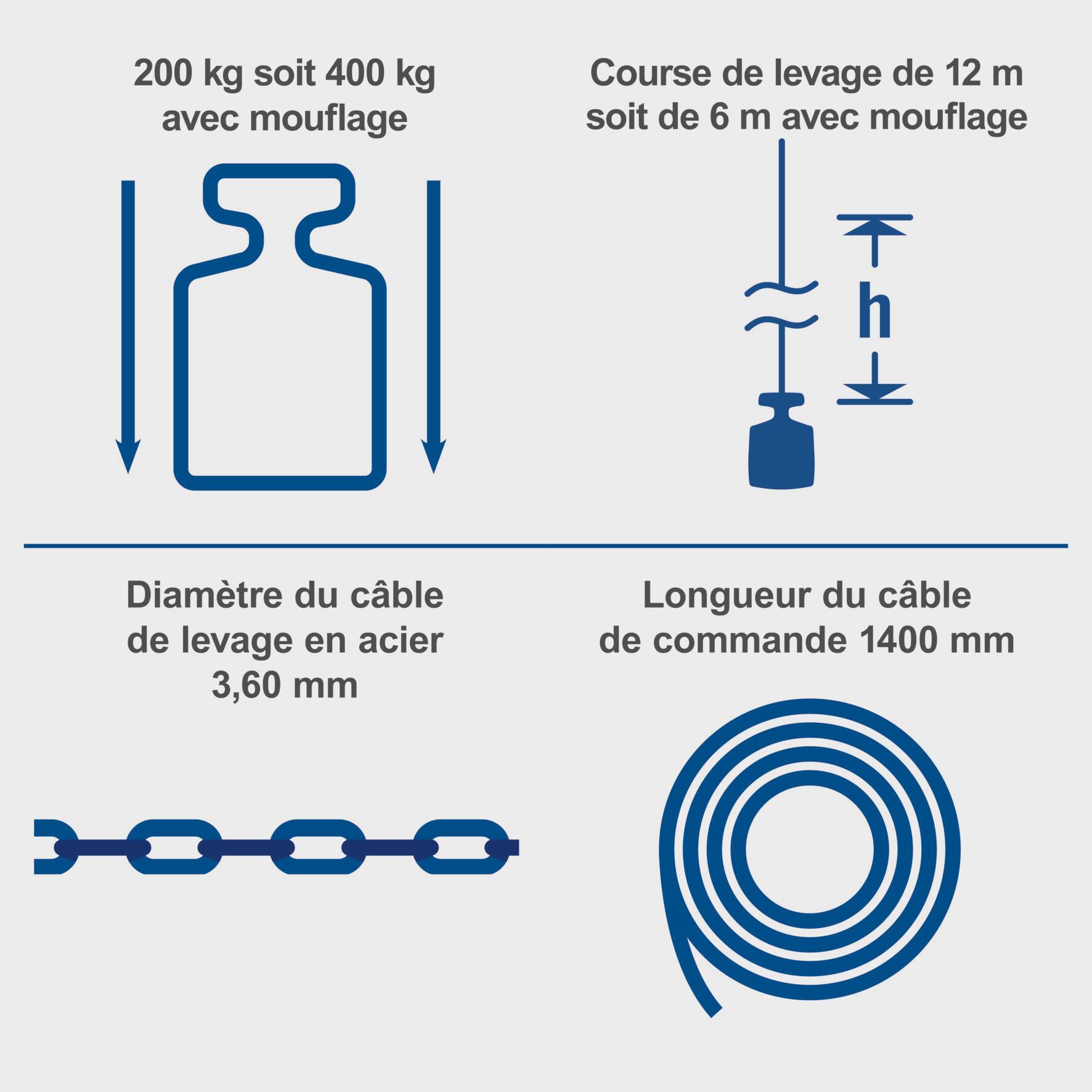 Palan électrique SCHEPPACH Hrs400, levage 12 mètres, max 400 kg - 4