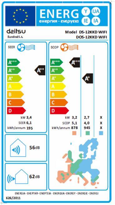 Etiqueta energética