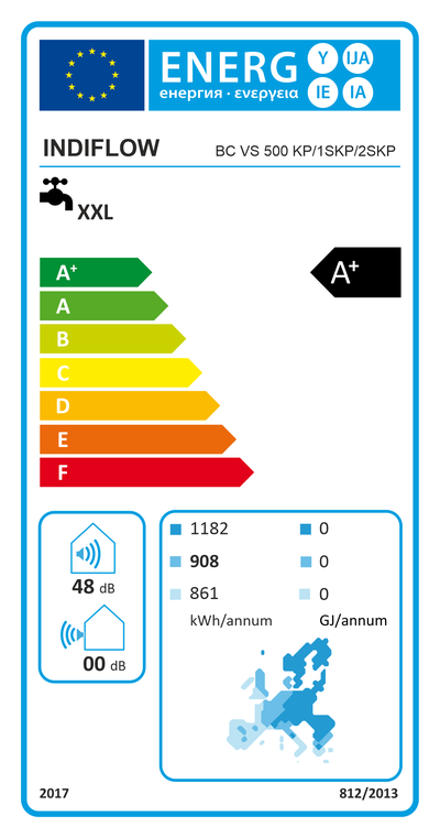Etiqueta energética