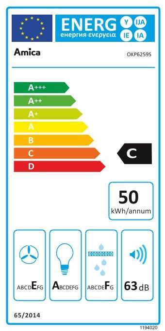 Etykieta energetyczna