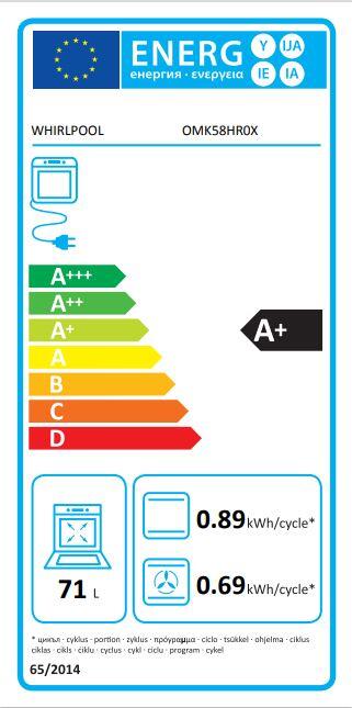 Etykieta energetyczna