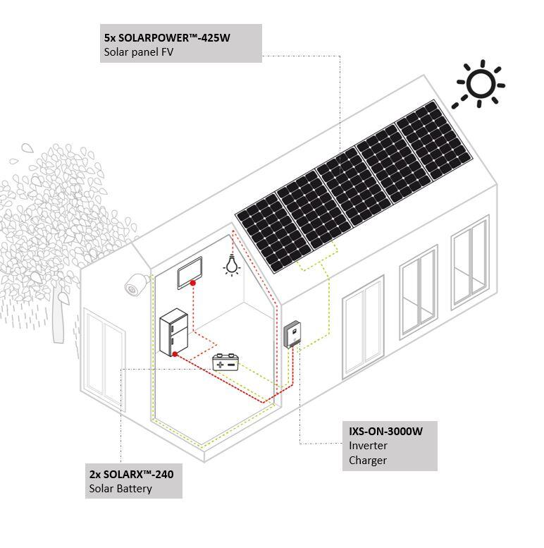 Kit Solar PACK ZERO+AX70 XUNZEL 12kWhd bateria 5700Wh inversor 3kW WIFI suportes - 3