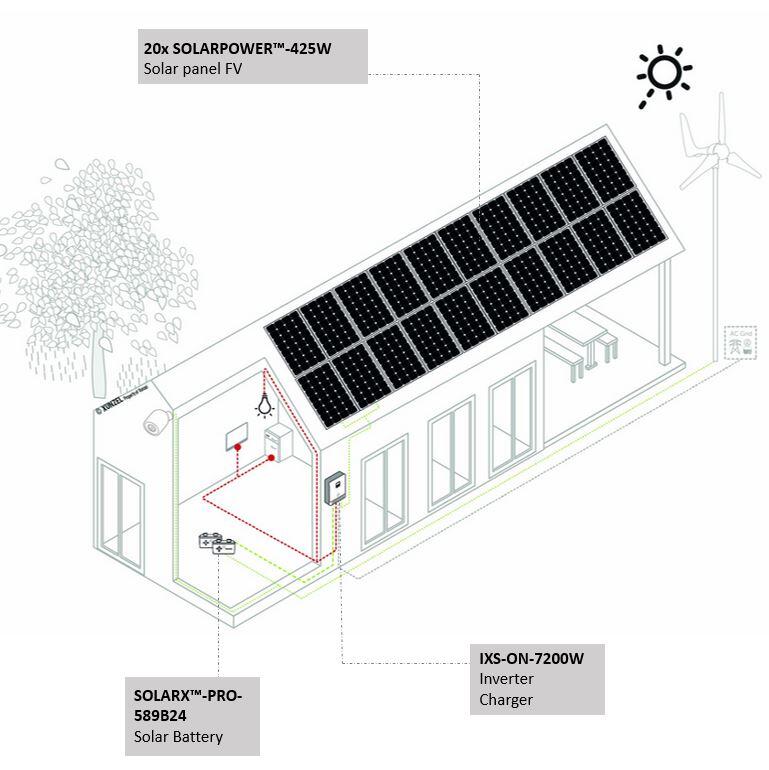 Kit Solar PACK ZERO+AX590 XUNZEL 50kWh/d,bat 30kWh, inversor 7,2kW WIFI,suportes - 3