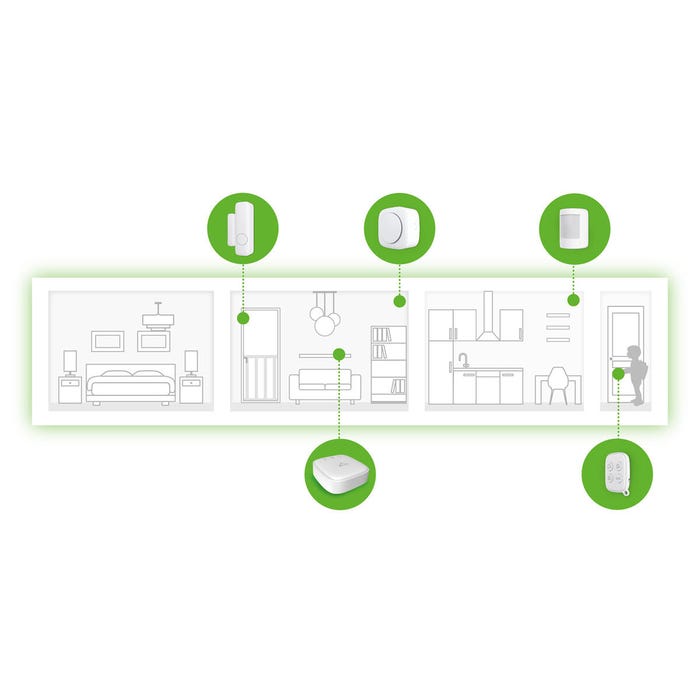 instalacja pakietu alarmowego Lexman connect