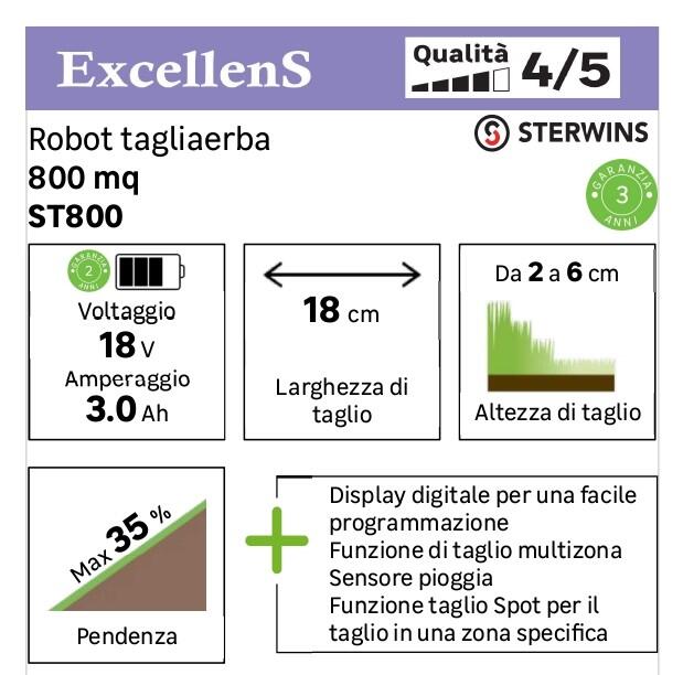 Robot tagliaerba STERWINS con filo perimetrale larghezza di taglio 18 cm - 19
