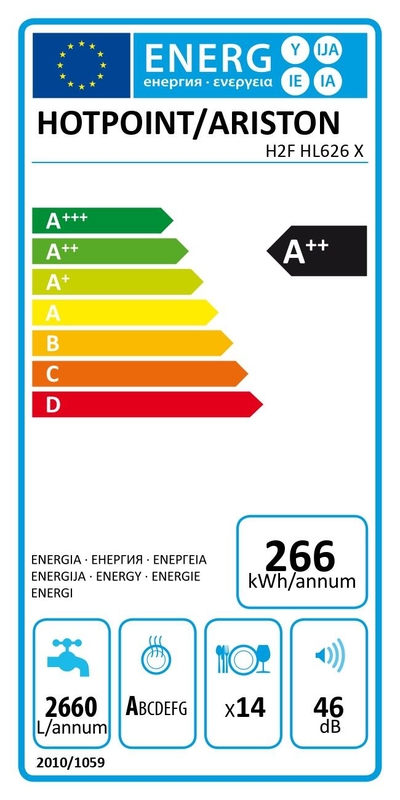 Classe energetica