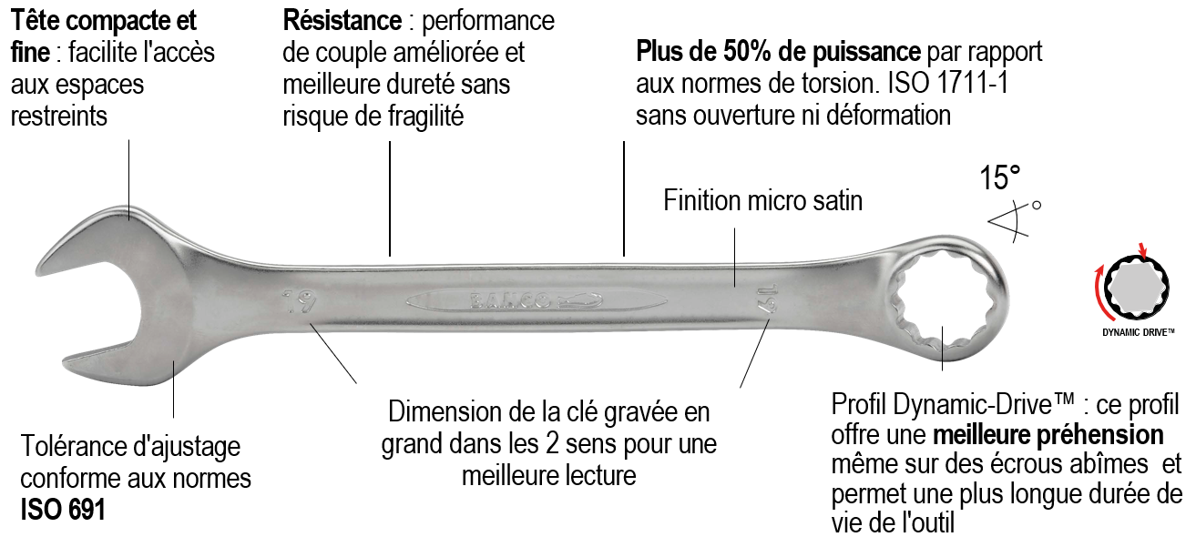 Clé mixte plate 19 mm BAHCO, L. 218 mm - 3