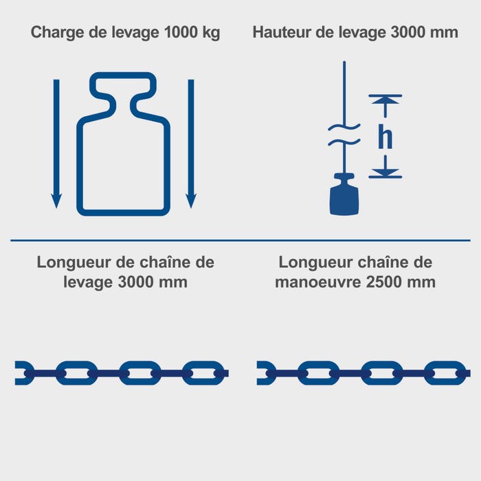 charge